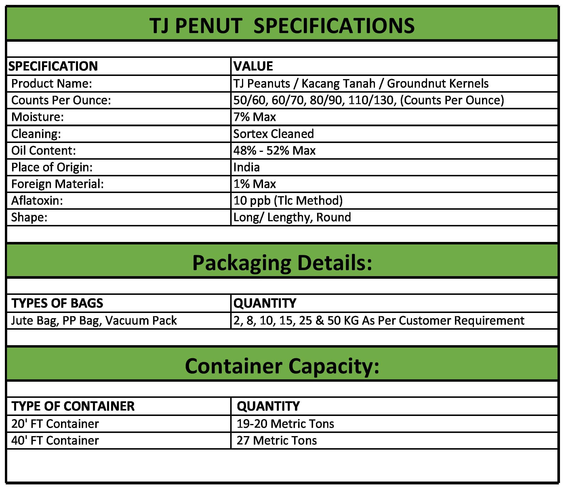Tj Peanuts